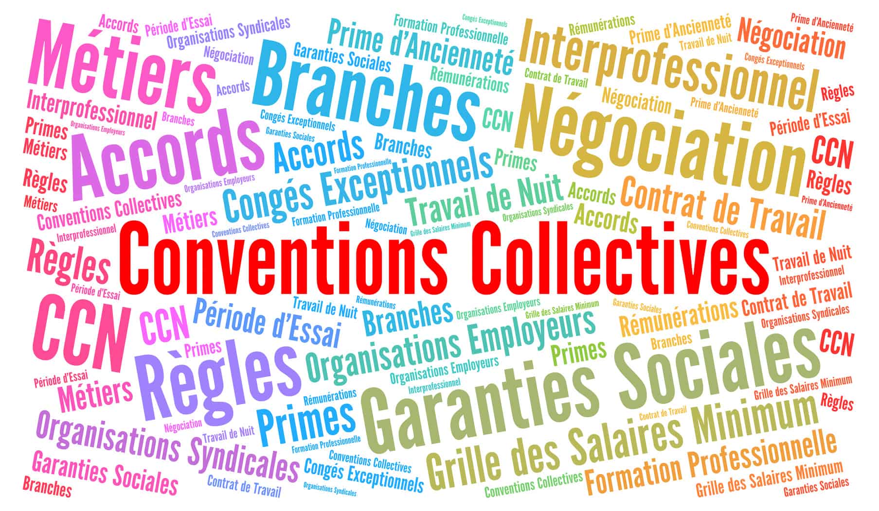 Conventions collectives nuage de mots