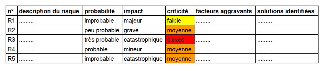 solutions de réduction du risque