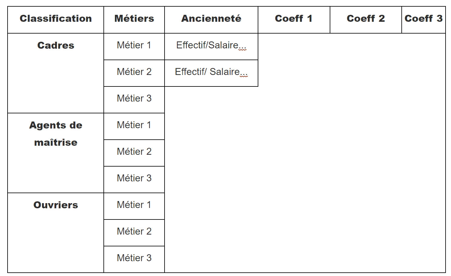 exemple création grille salariale