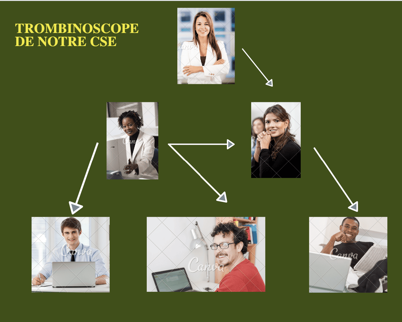 trombinoscope CSE exemple