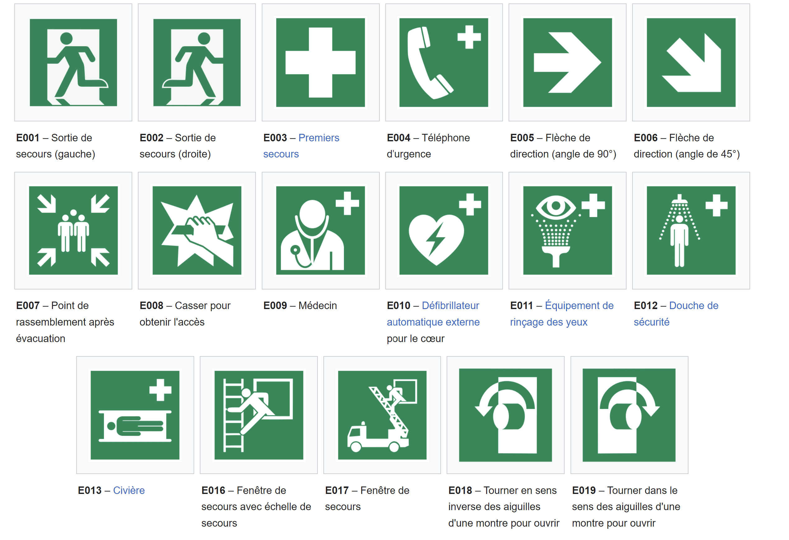 Quel est le rôle d'un pictogramme de sécurité ?