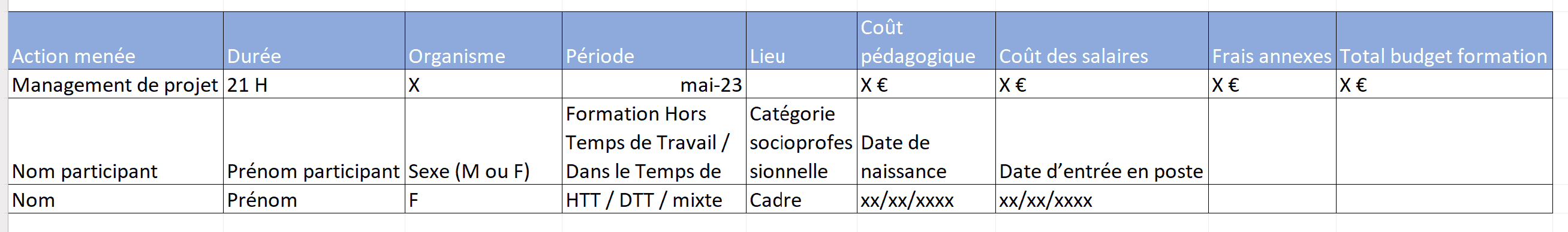 modèle de plan de développement des compétences utiliser