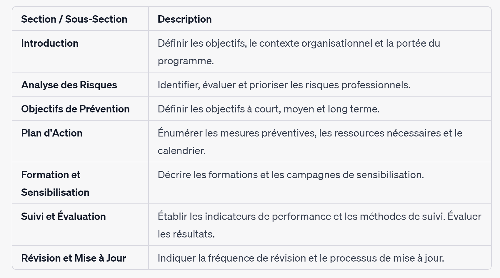 Exemple PAPRIPACT simplifié