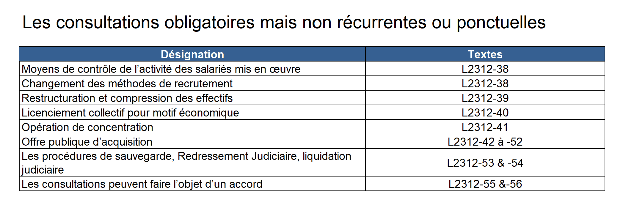 Les consultations obligatoires CSE non récurrentes ou ponctuelles