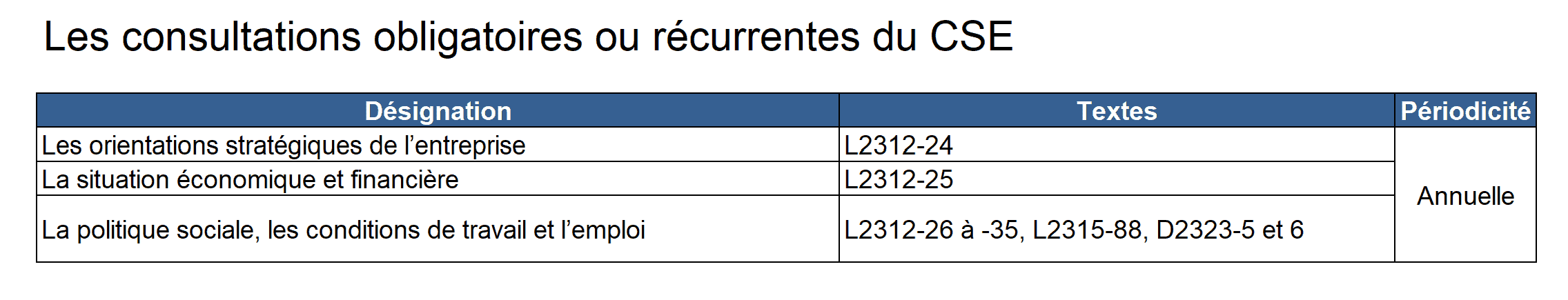 Les consultations obligatoires ou récurrentes du CSE