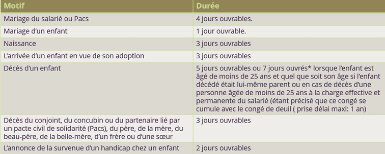 Liste des congés pour évènements familiaux