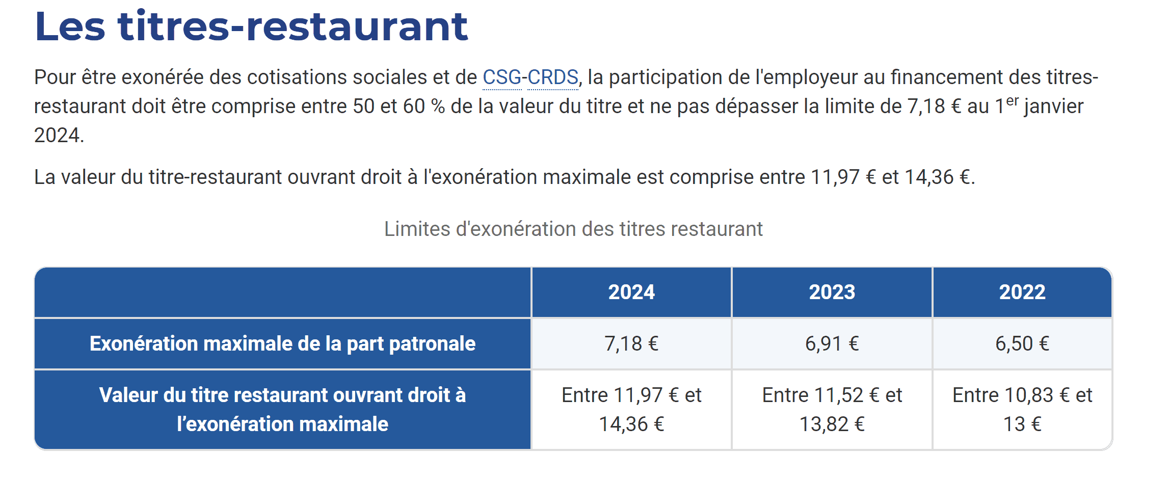 participation de l'employeur au financement des titres-restaurant 2024