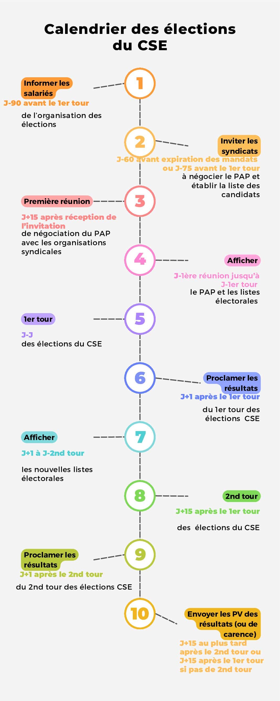 Infographie calendrier des élections CSE GUIDE.FR