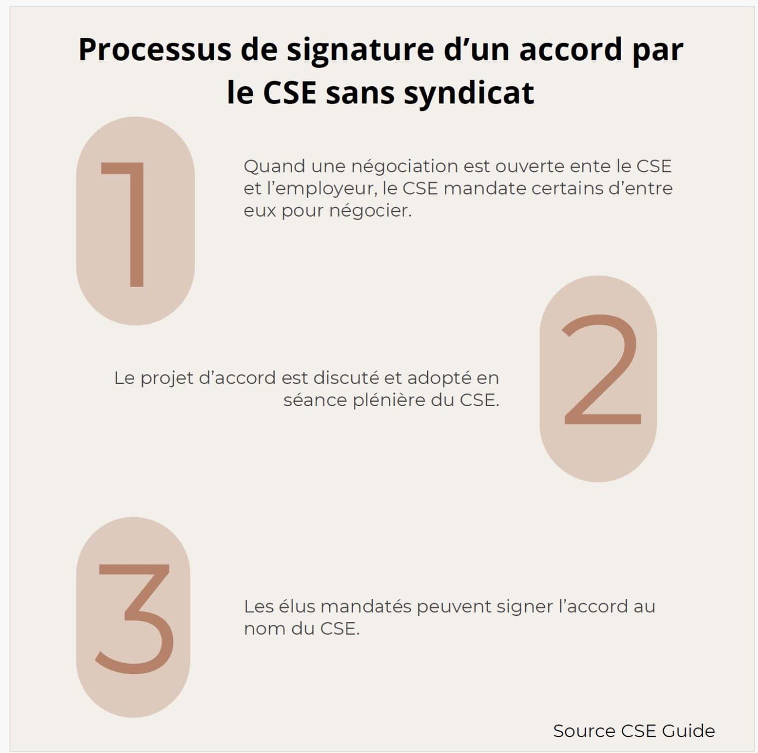 Comment Crer Un Syndicat