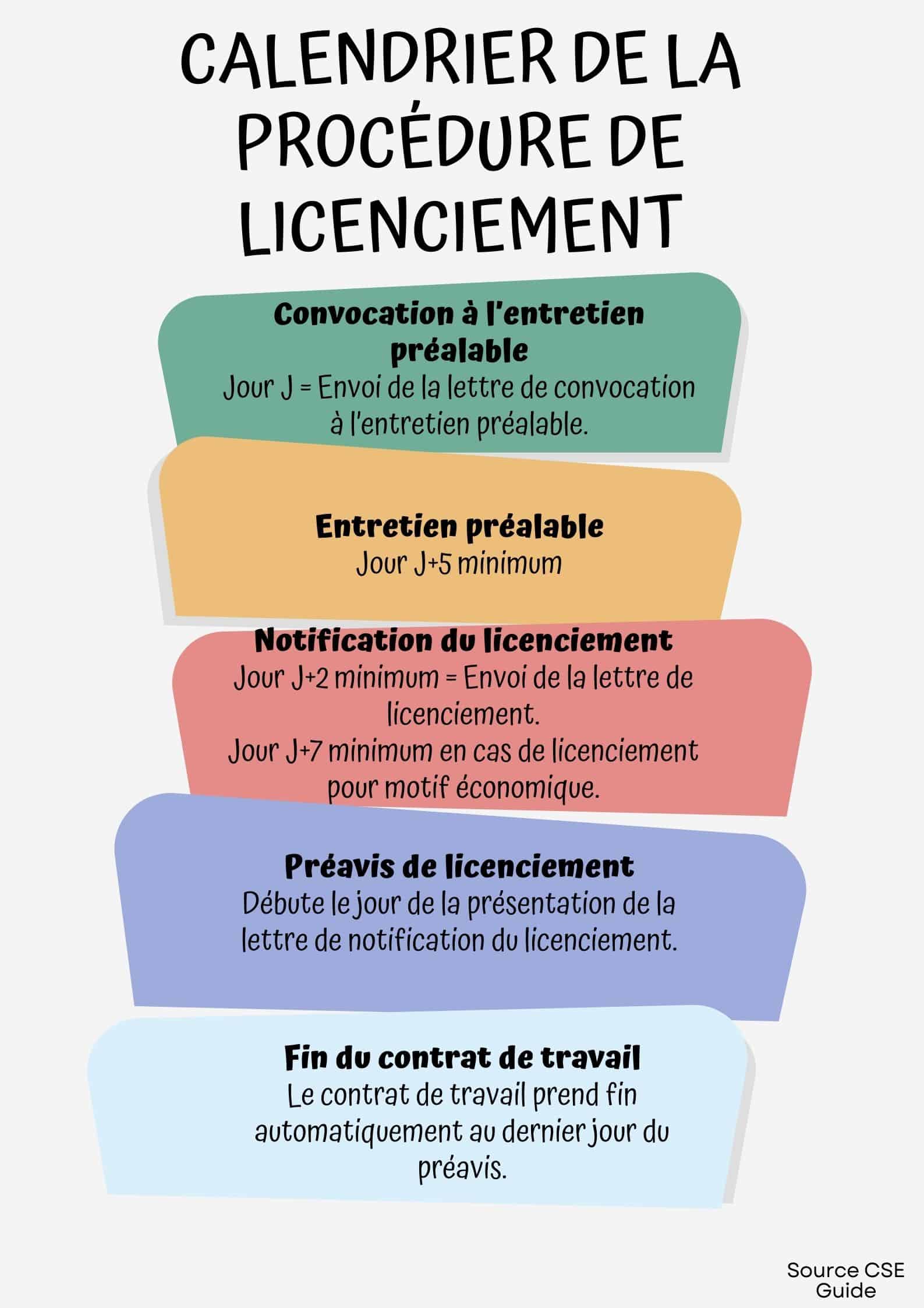 calendrier de la procédure de licenciement