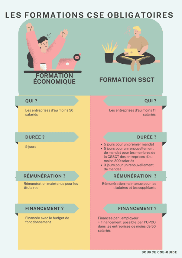 Les formations obligatoires pour le CSE